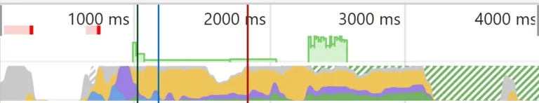Chrome Dev Tools 中的性能图表