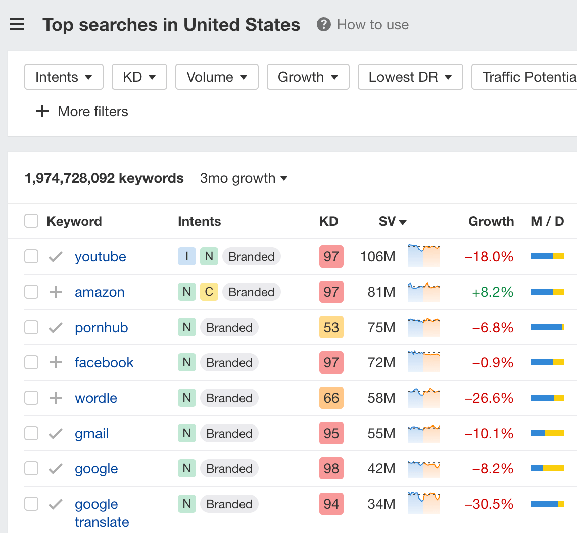 Keywords Explorer 中的空白搜索