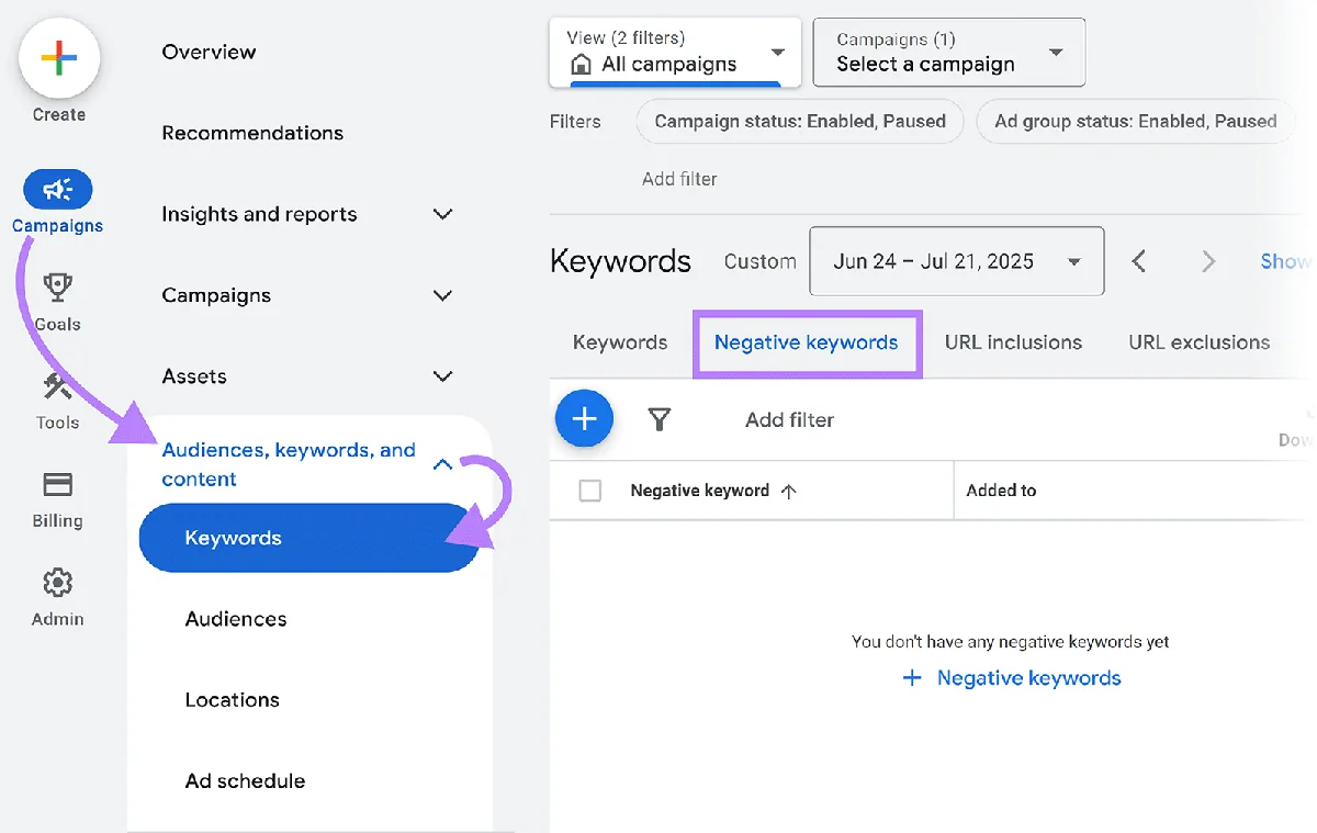 Google Ads 界面，导航箭头指向“Campaigns”下的“Keywords”，并选中“Negative keywords”标签页。