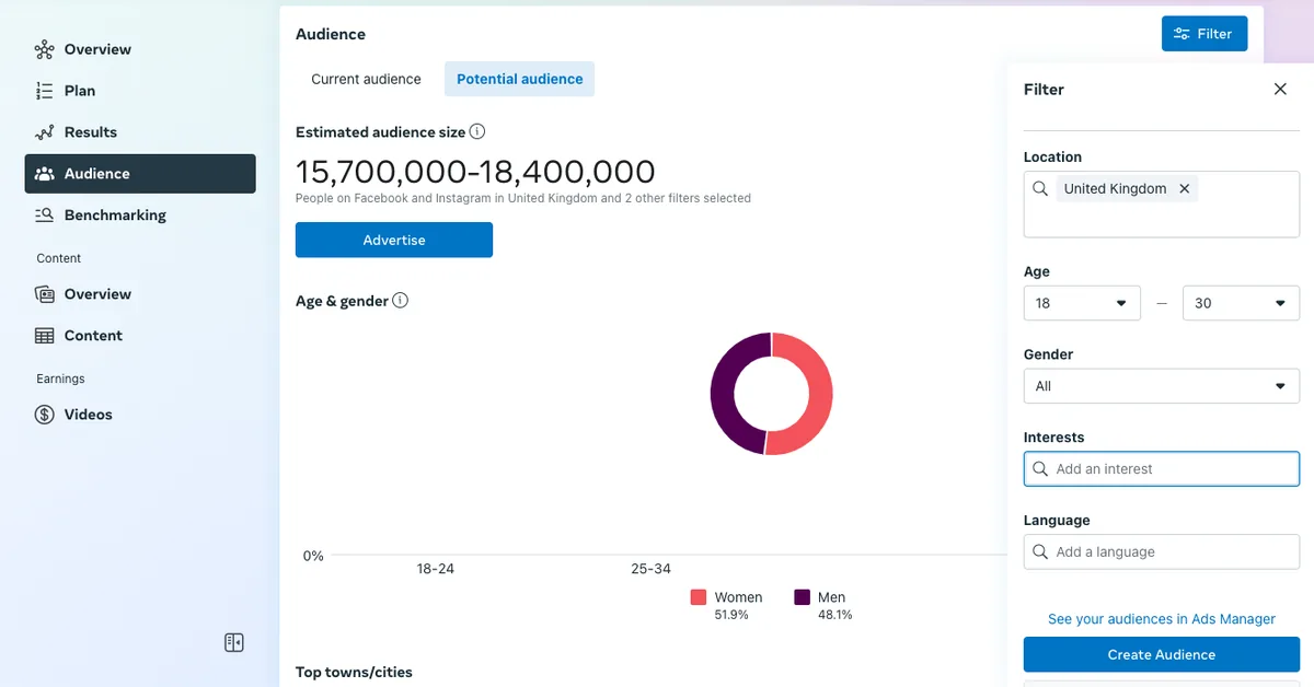Facebook Insights 工具的截图,显示估计受众规模。