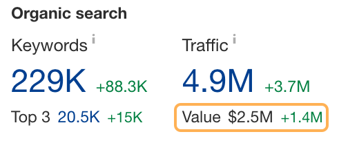 Ahrefs 的自然流量价值指标