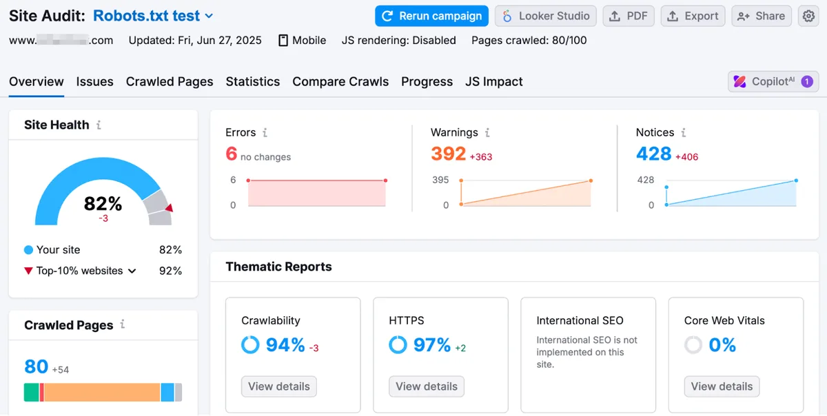 Semrush Site Audit 仪表盘显示已抓取页面的数量及其任何问题。