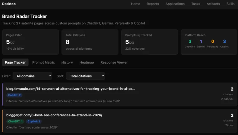 一个“Brand Radar Tracker”应用界面,详细展示 27 个被跟踪的卫星 URL 在 Copilot、Perplexity、Gemini 和 ChatGPT 窗口中的平台搜索触达指数评级。截图来自 Agent A。
