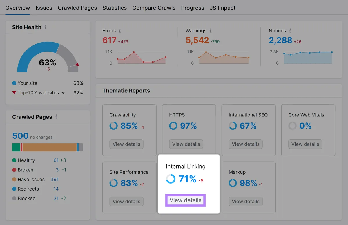 Semrush Site Audit 报告中“Thematic Reports”下的“Internal Linking”部分和“View details”按钮已高亮显示