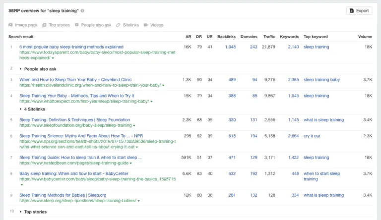 Keywords Explorer 中 Ahrefs SERP 概览的截图