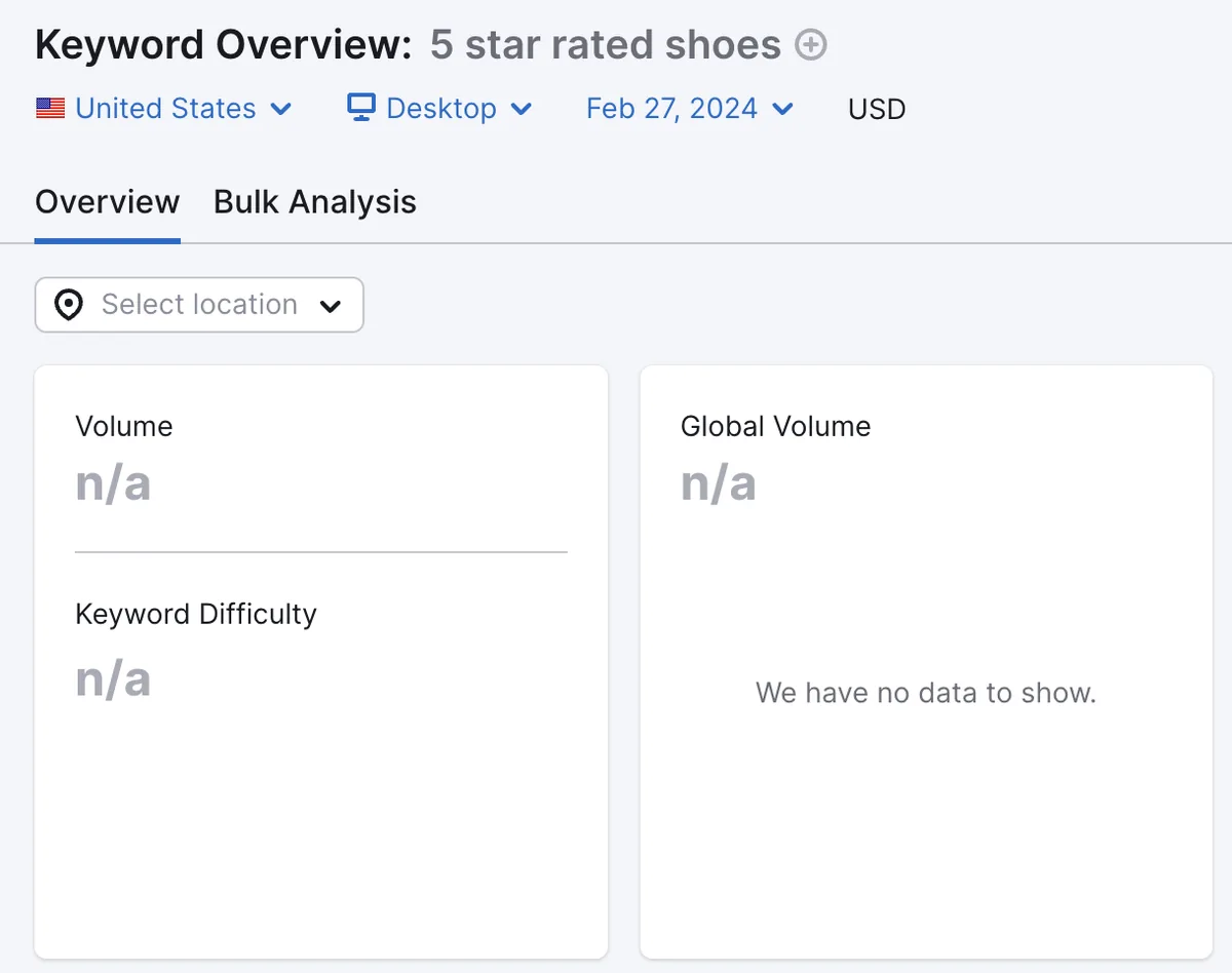 Keyword Overview 工具中“5 start rated shoes”的仪表板显示无结果