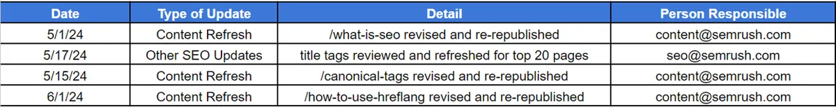 用于跟踪 SEO 更新的电子表格,含日期、更新类型、详情和负责人等列。