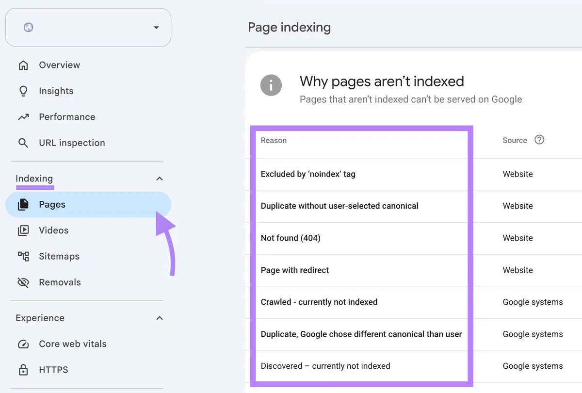 Google Search Console 的 Page indexing 报告中突出显示的页面未被编入索引的原因列表。