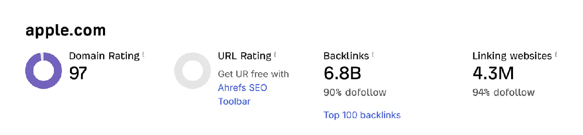 Ahrefs Website Authority Checker 截图,展示 apple.com 的域名评级
