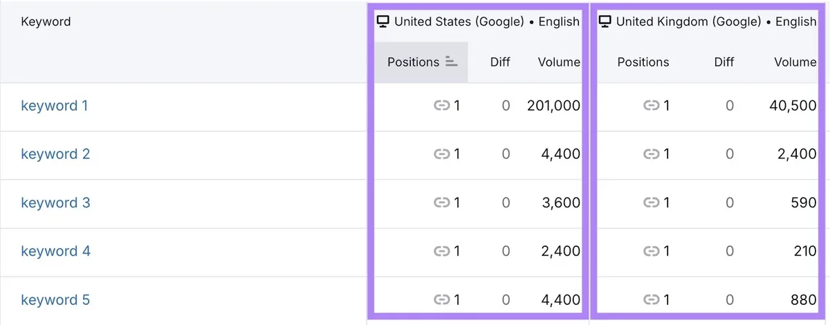 Position Tracking 工具上的“设备和地点”报告。