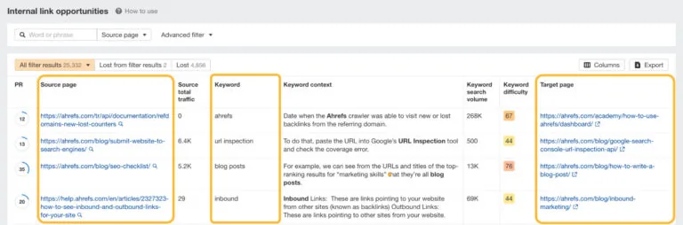 内部链接机会报告，来自 Ahrefs 的 Site Audit