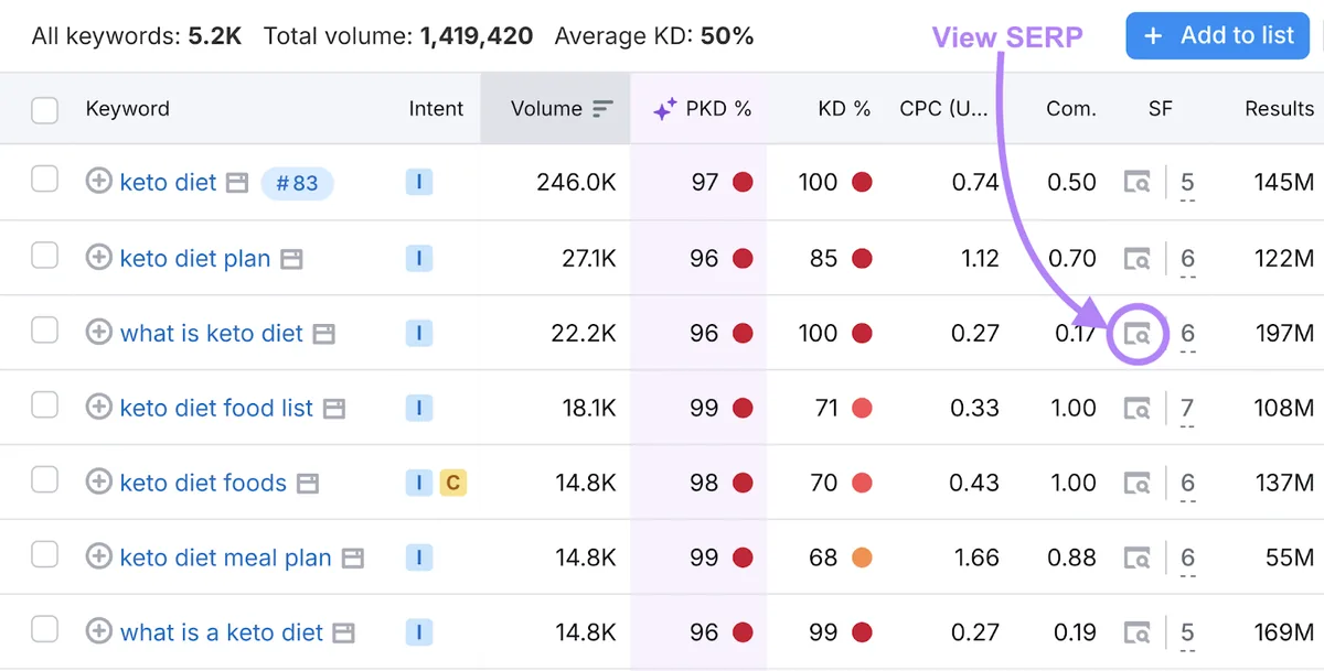 某个关键词的“查看 SERP”图标高亮显示
