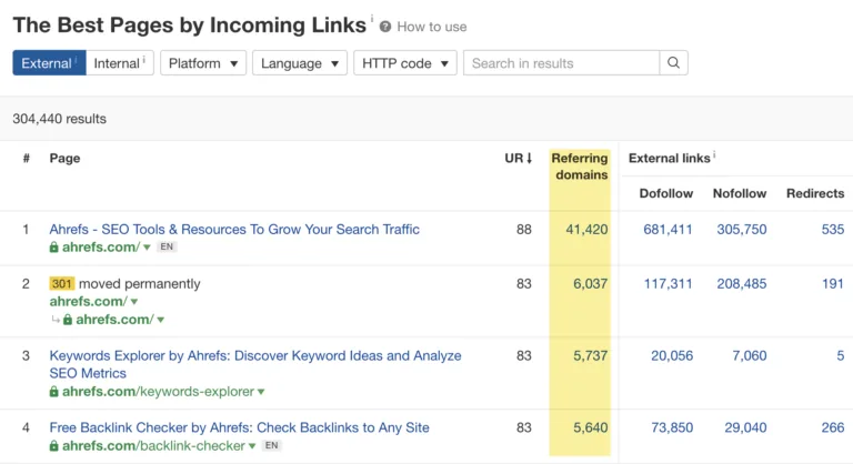 使用 Ahrefs 的 Site Explorer 中的“按链接数排序”(Best by links)报告查找网站上被链接最多的页面