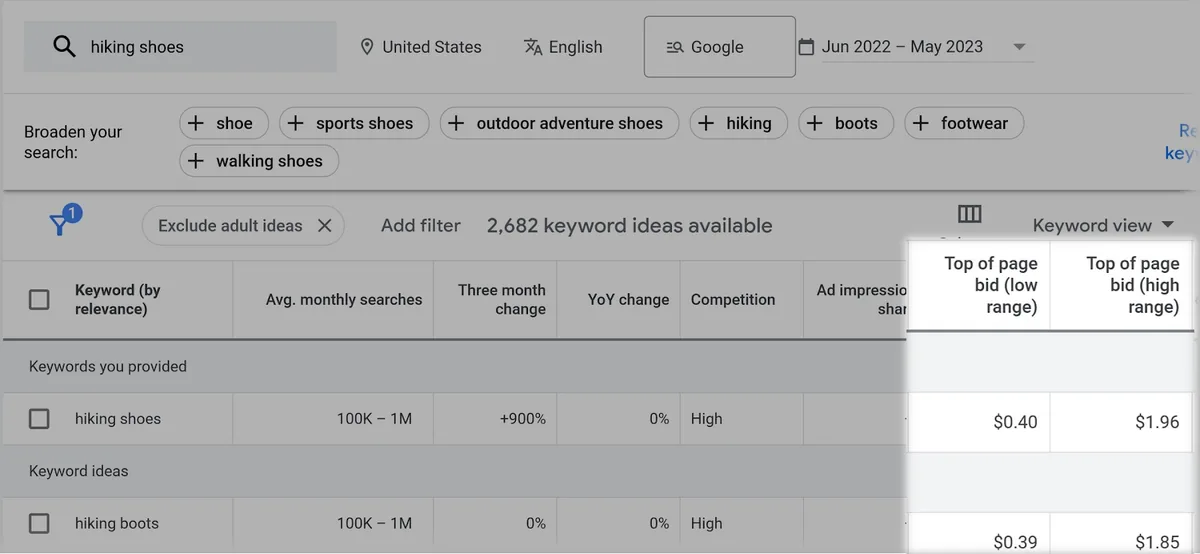 Google Keyword Planner 展示两列页首出价(低区间和高区间)