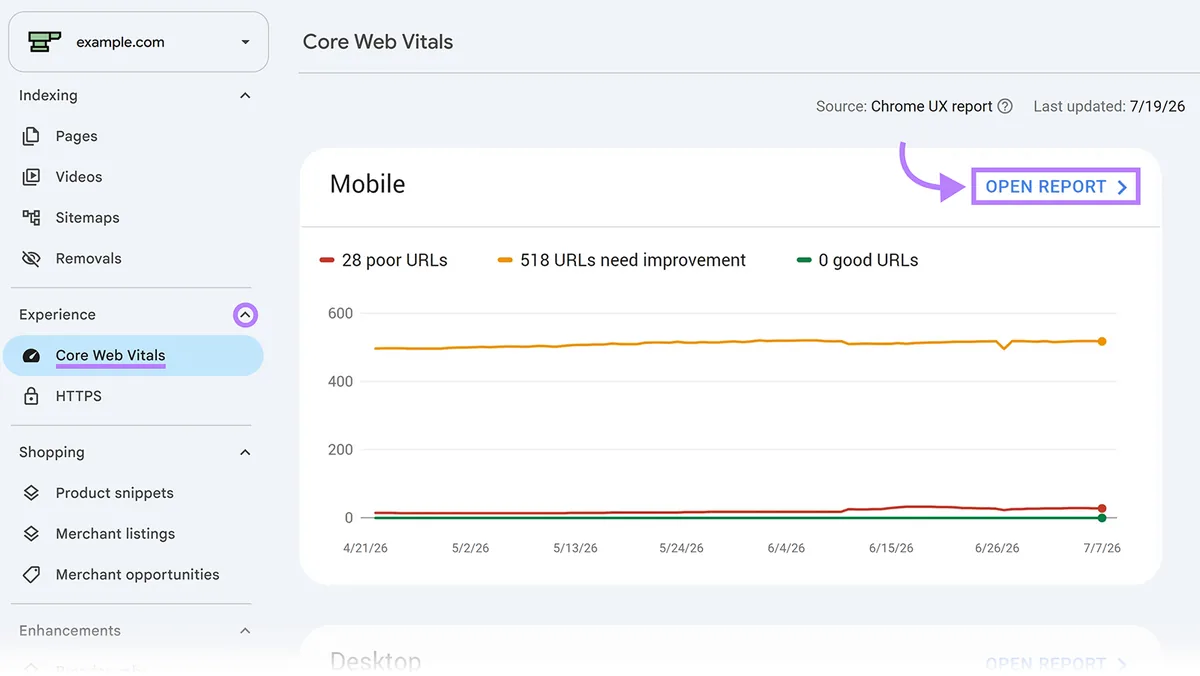 Google Search Console“核心网页指标”报告,展示需要改进的移动端 URL