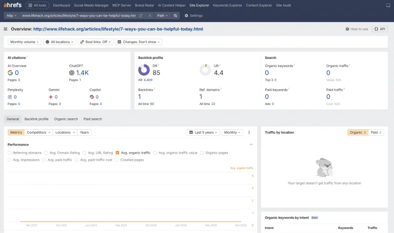 Ahrefs Site Explorer 仪表盘,显示一篇 Lifehack 文章的反向链接概况和流量指标,DR 为 85,UR 为 4.4,自然流量极少。