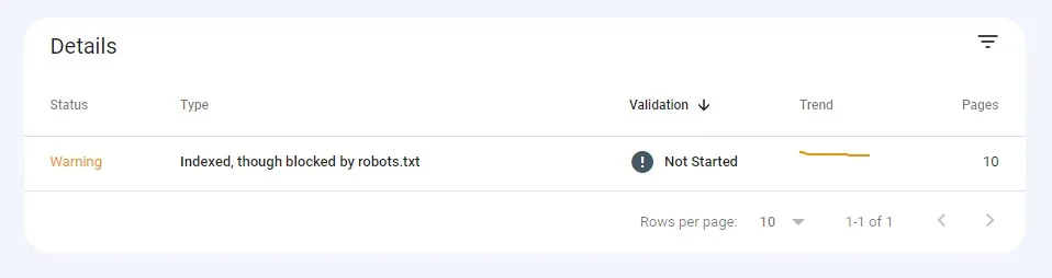 在 Google Search Console 中通过 robots.txt 屏蔽的页面