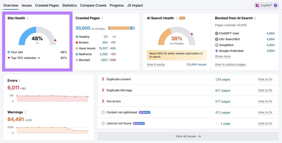 Site Audit Overview 高亮“Site Health”评分。