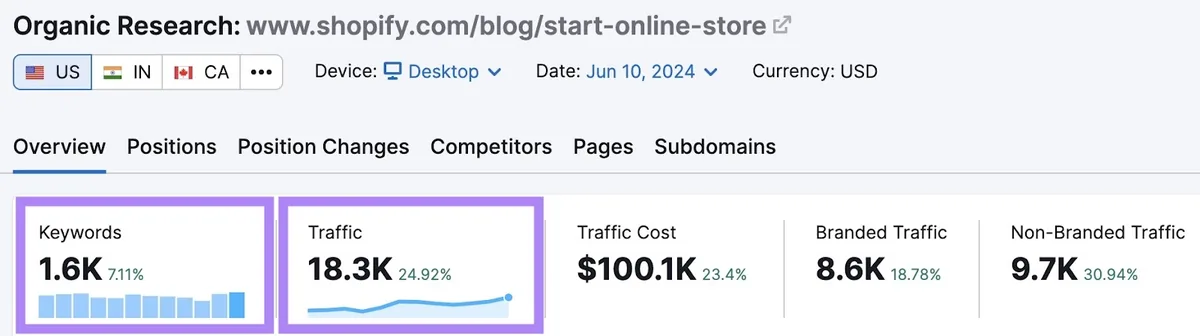 Shopify 的“how-to”支柱页面的 Organic Rankings 概览报告,突出显示关键词和流量列。