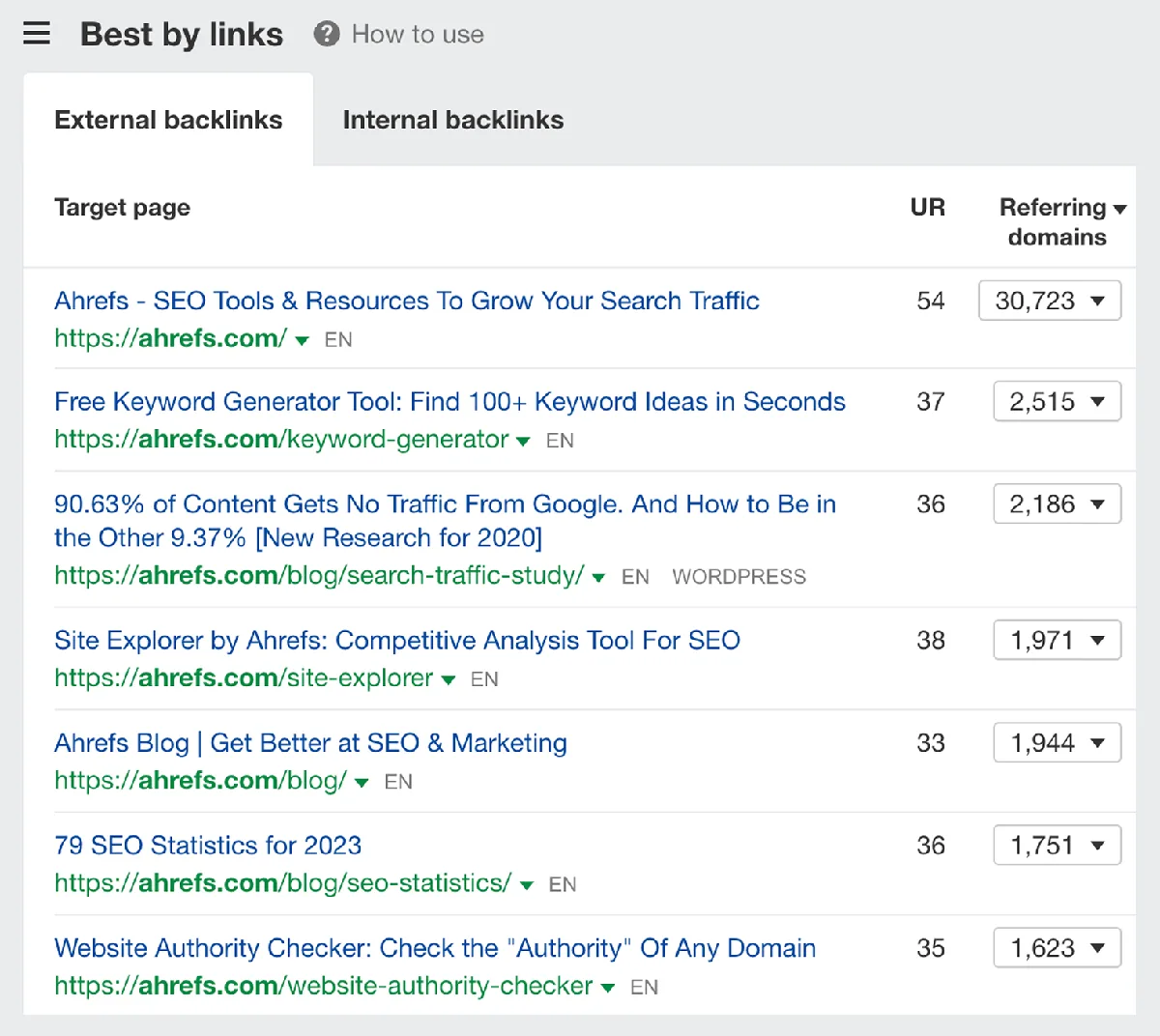 Ahrefs Site Explorer 中 Best by links 报告的截图