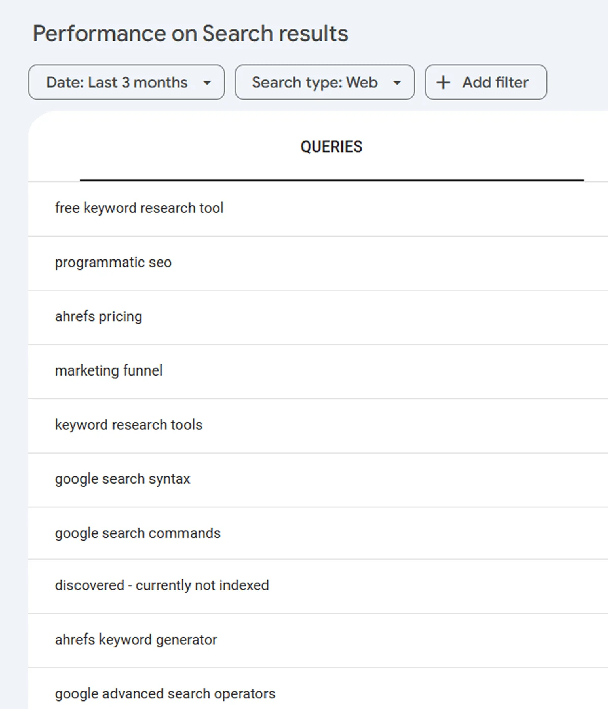 Google Search Console 效果报告，列出网站排上名的查询