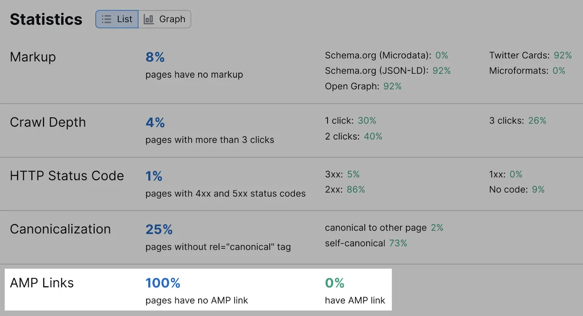 Site Audit 工具中的“统计”标签页