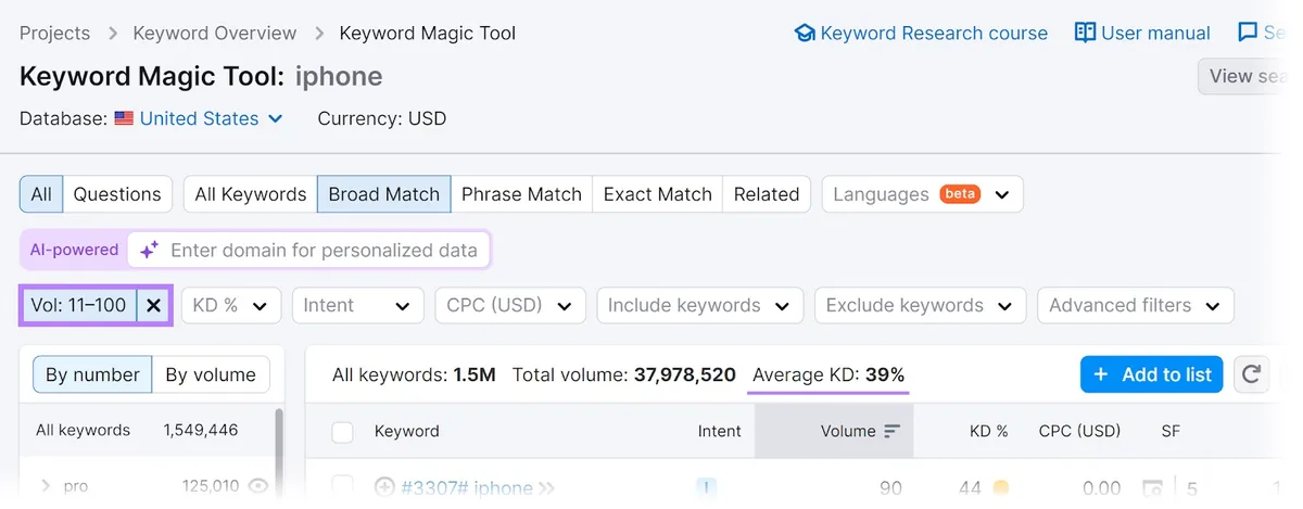 Keyword Magic Tool 中突出显示的“Volume”筛选器和“Average KD: 39%”