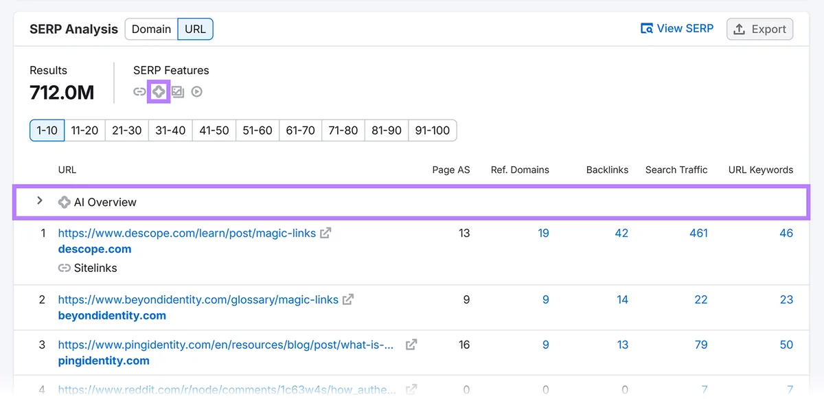 SERP Analysis，结果列表上方突出显示 AI Overview 功能。