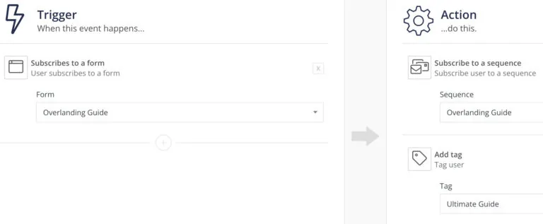 ConvertKit 触发器和操作