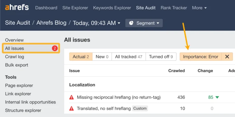 Ahrefs 的 Site Audit 工具,展示为技术性修复排优先级的能力。