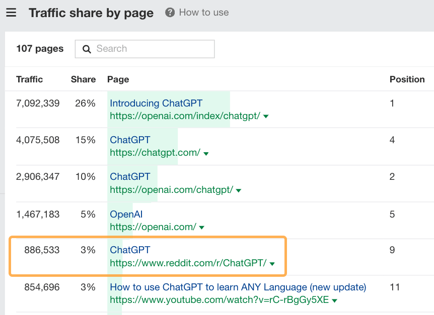 Ahrefs traffic share by page 报告,展示与 ChatGPT 相关的论坛帖子。