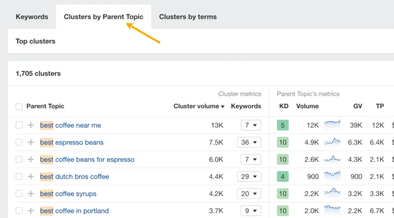 在 Ahrefs 的 Keywords Explorer 中按 Parent Topic 即时聚类
