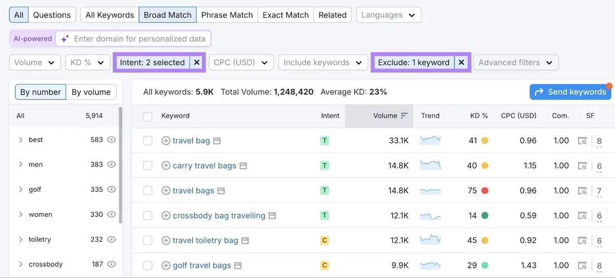 Keyword Magic Tool 报告中的关键词创意，已排除某个品牌类竞争词并应用了意图筛选器。