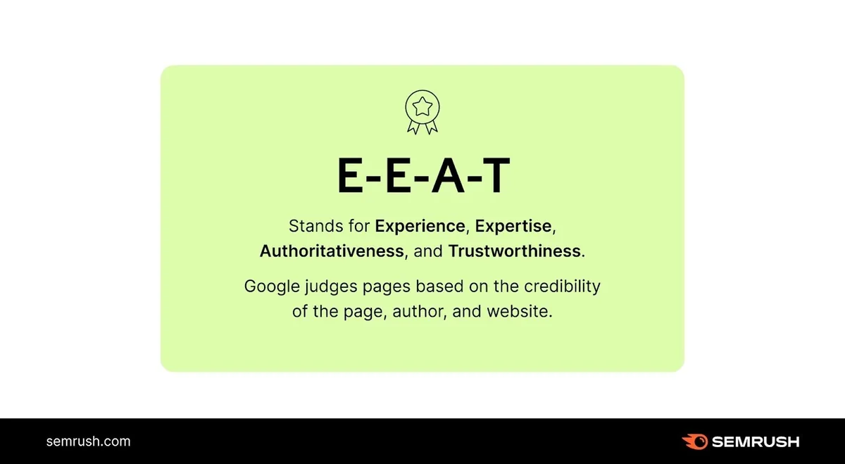说明 E-E-A-T 缩写的文本块,该缩写代表 Experience(经验)、Expertise(专业)、Authoritativeness(权威)和 Trustworthiness(可信)。