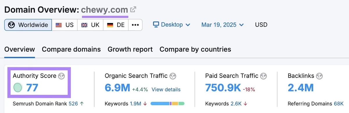 Domain Overview 报告,顶部的权威评分高亮。