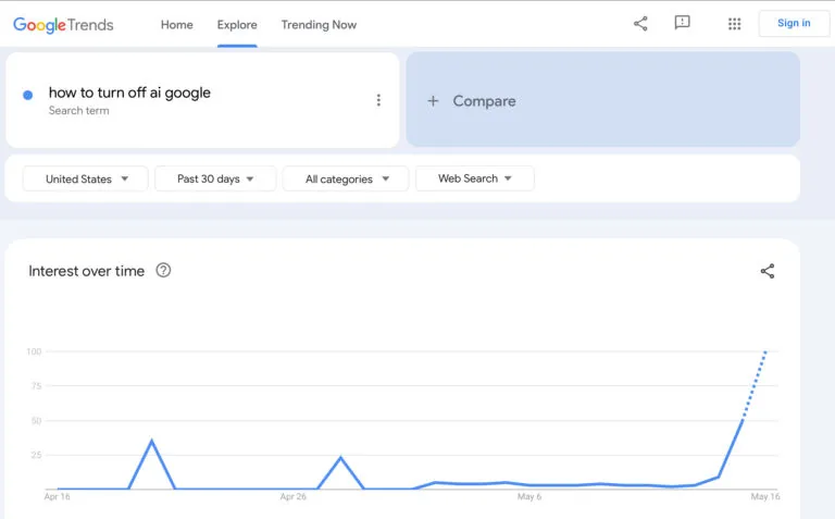 Google Trends 新兴趋势示例截图