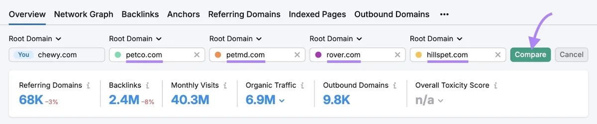 在 Backlinks 工具中输入了四个竞争对手域名并点击了“Compare”按钮。