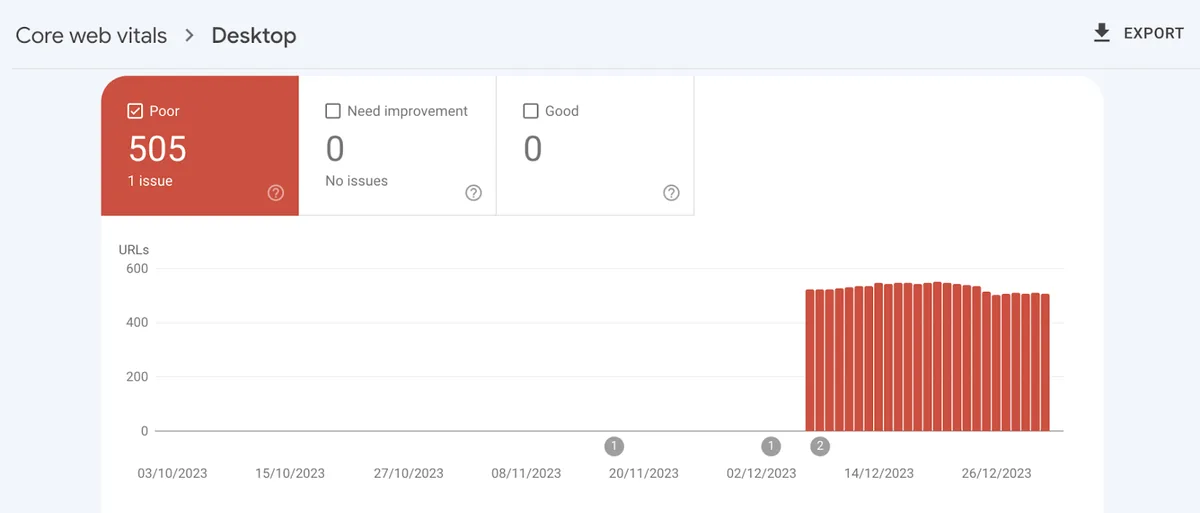 Google Search Console 中桌面端的核心网页指标柱状图