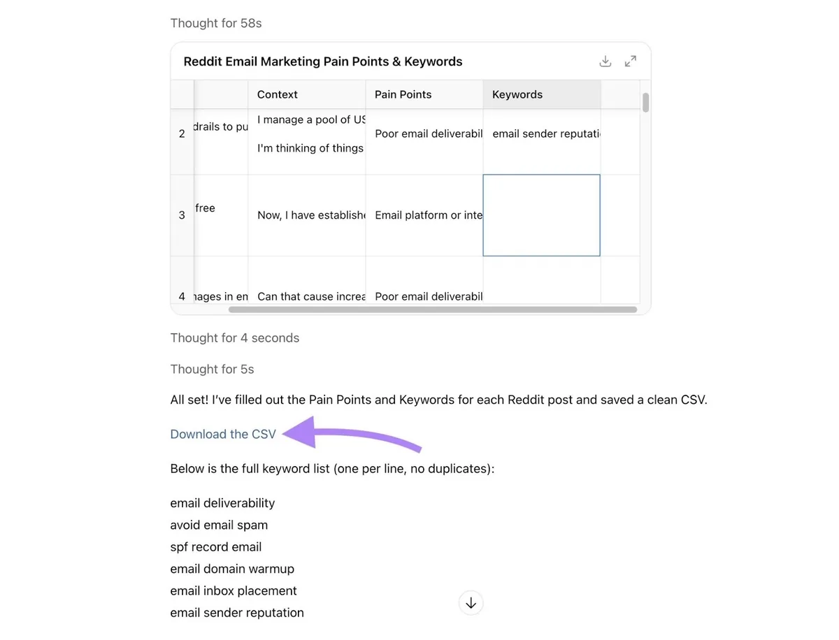 在 ChatGPT 上生成的包含 Reddit 关键词创意的 CSV 文件，并点击了“Download the CSV”。