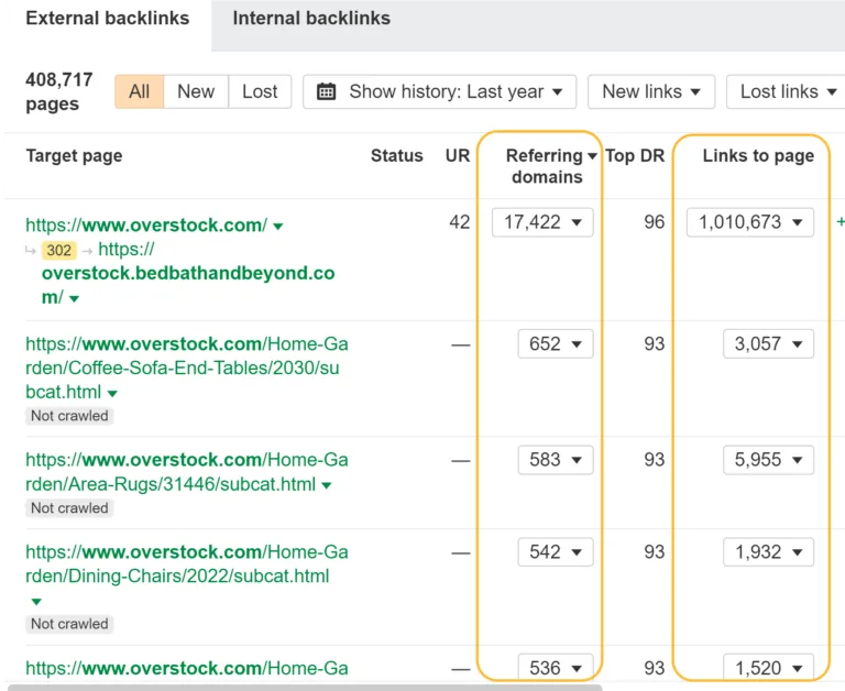Ahrefs Site Explorer 中的 Best by Links 报告