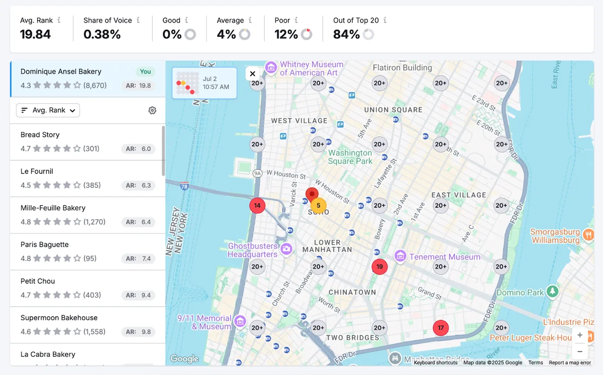 工具在 Google Maps 上显示企业所在地附近区域相对竞争对手的本地 SEO 排名。