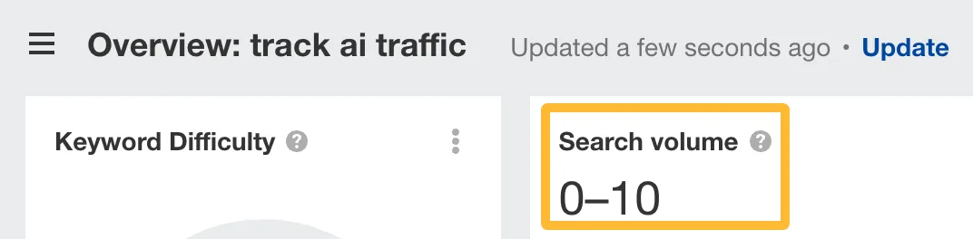 关键词“track AI traffic”几乎没有搜索量
