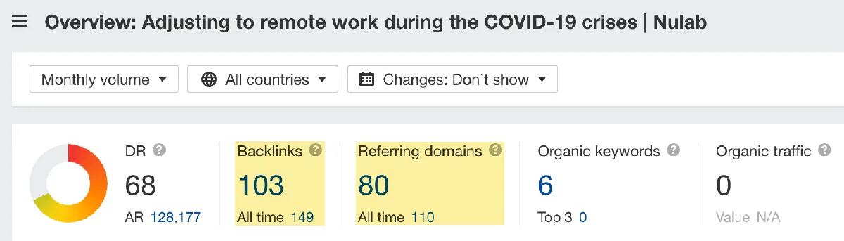 Nulab 关于 COVID-19 期间远程办公一文的 Site Explorer 概览