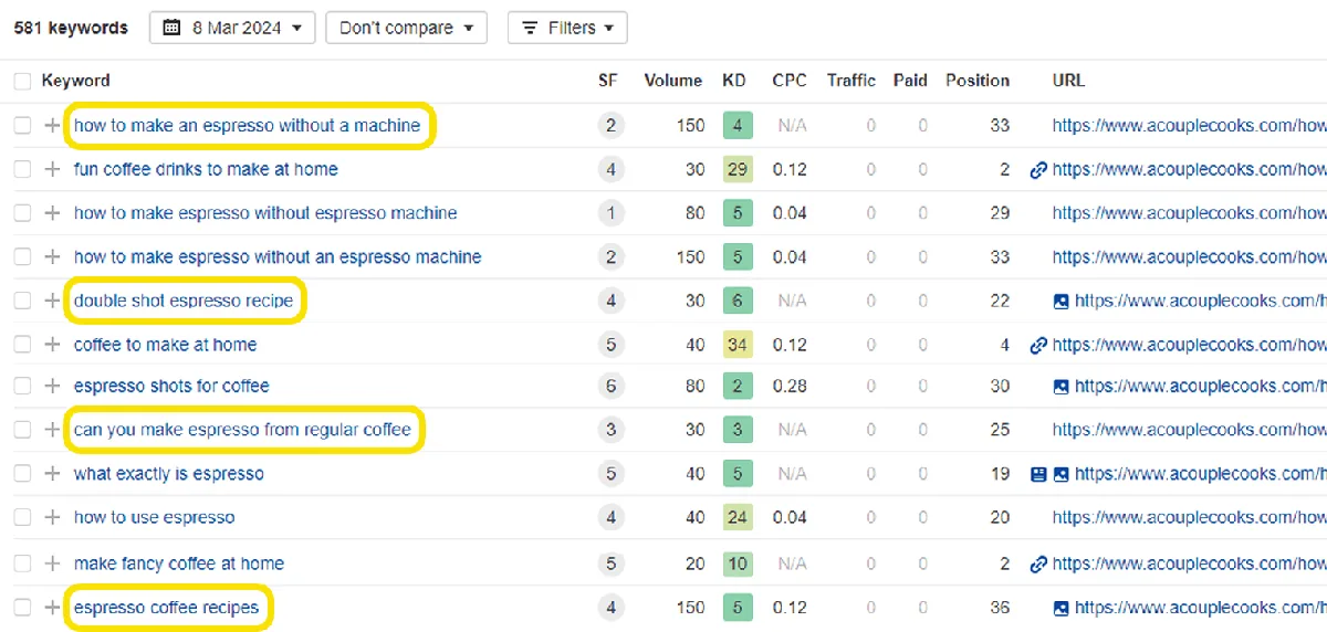 Ahrefs Site Explorer 截图,展示内容表现数据