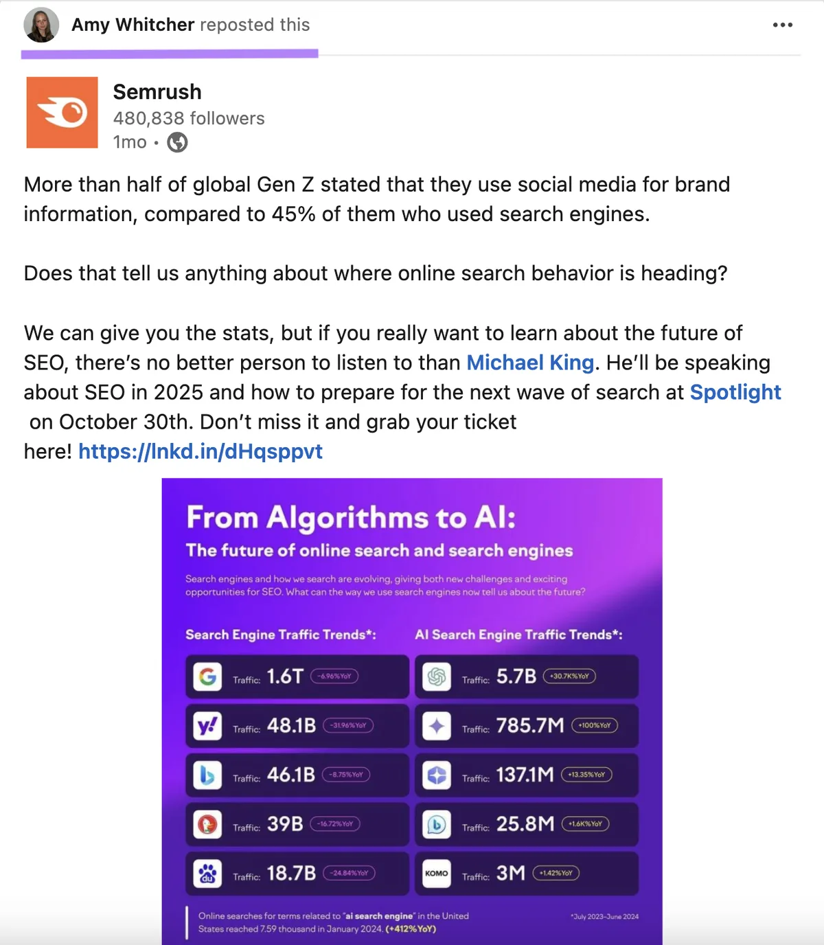 一位 LinkedIn 会员转发了 Semrush 关于 AI 的帖子