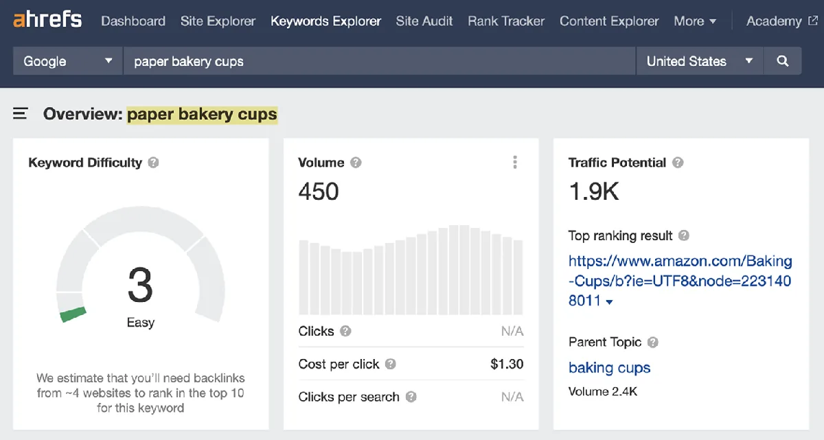 Ahrefs Keywords Explorer 截图,展示关键词 ”paper bakery cups” 的数据