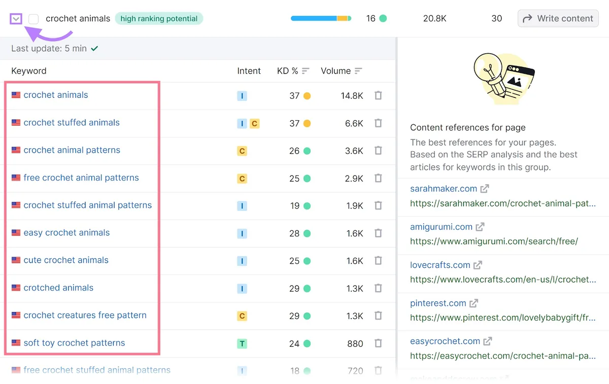Keyword Strategy Builder 工具展示与子页面“crochet animals”相关的关键词列表。