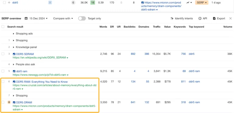 显示多个排名的 SERP 概览报告。