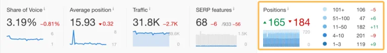 rank-tracker-仪表盘-概览