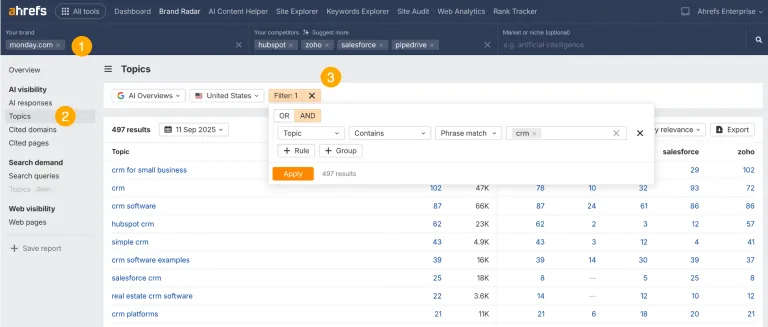 一张截图,演示如何在 Ahrefs Brand Radar 中筛选“Topics(主题)”报告。带编号的标注引导用户依次选择竞争对手、进入该报告,并筛选包含“crm”一词的主题。